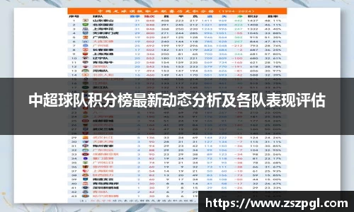 中超球队积分榜最新动态分析及各队表现评估