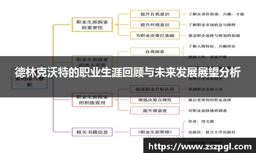 德林克沃特的职业生涯回顾与未来发展展望分析